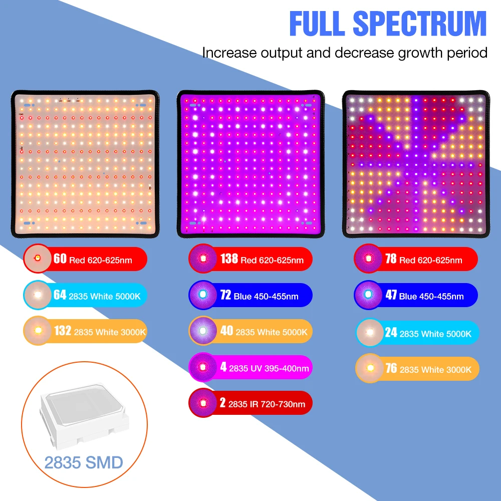 200W LED Quantum Board Grow Li - Cactus Mix Pot review and price